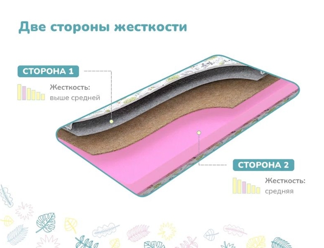 Детский матрас Dimax Сорванец