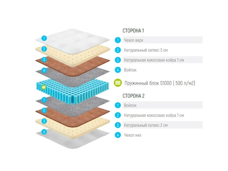 Матрас Lonax Medium S-1000
